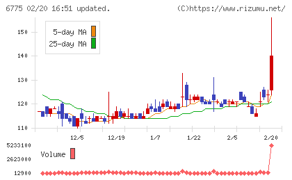 ＴＢグループチャート