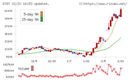 メイコーチャート