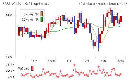 日本トリムチャート