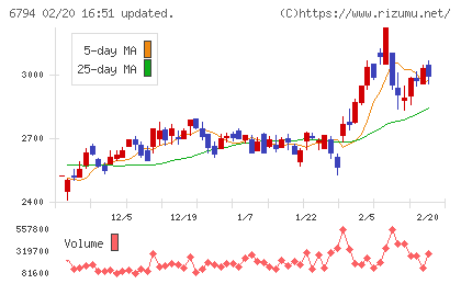 フォスター電機チャート