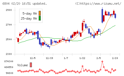 ホシデンチャート