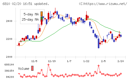 マクセルチャート