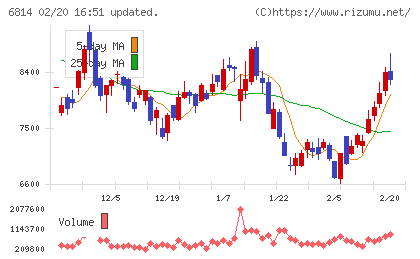 古野電気チャート
