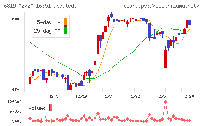 伊豆シャボテンリゾートチャート