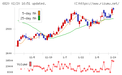アイコムチャート