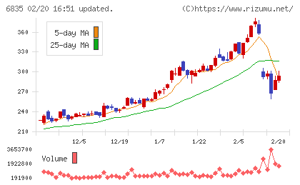 アライドテレシスホールディングスチャート