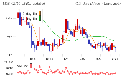 ぷらっとホームチャート