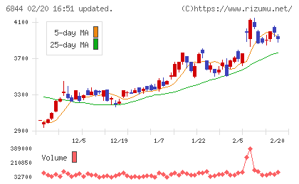 新電元工業チャート