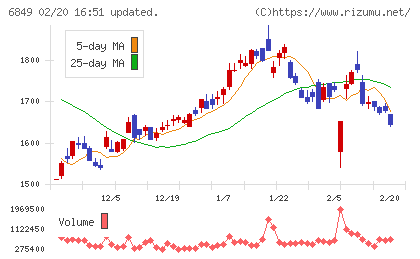 日本光電チャート