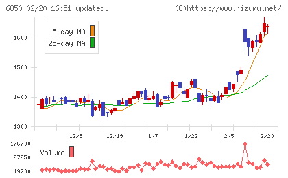 チノーチャート