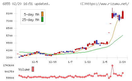 日本電子材料チャート