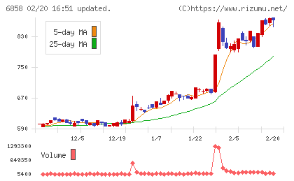 小野測器チャート