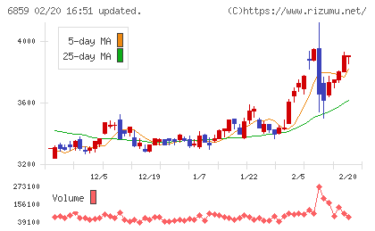 エスペックチャート