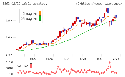 ニレコチャート