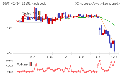 リーダー電子チャート