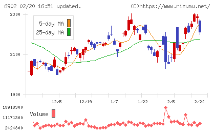 デンソーチャート