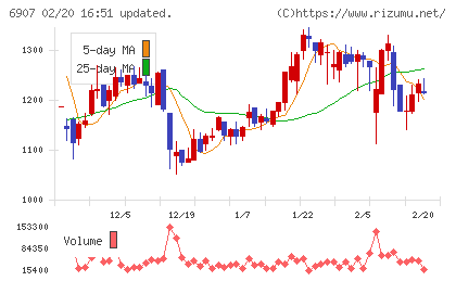 ジオマテックチャート