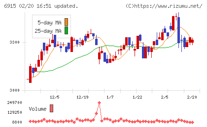 千代田インテグレチャート