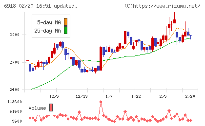 アバールデータチャート