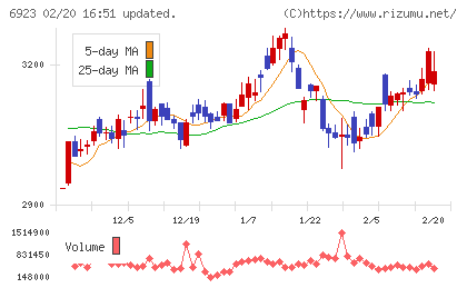 スタンレー電気チャート