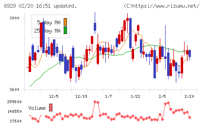 日本セラミックチャート