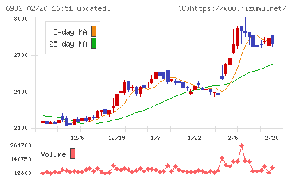 遠藤照明チャート