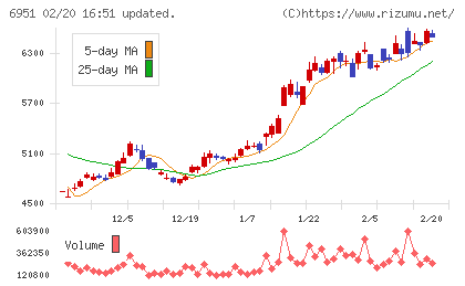 日本電子チャート