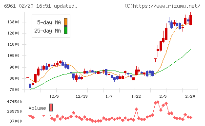 エンプラスチャート