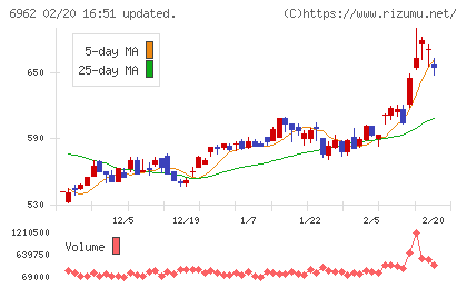 大真空チャート