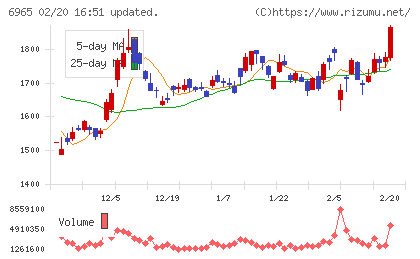 浜松ホトニクスチャート