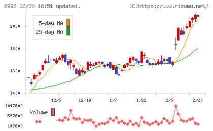 ニチコンチャート