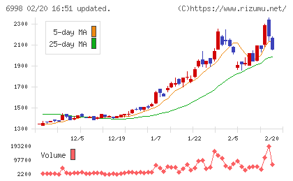 日本タングステンチャート