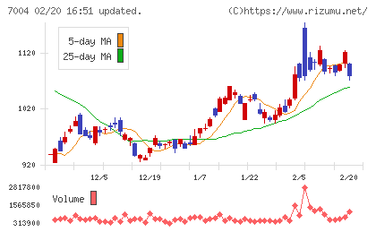 カナデビアチャート