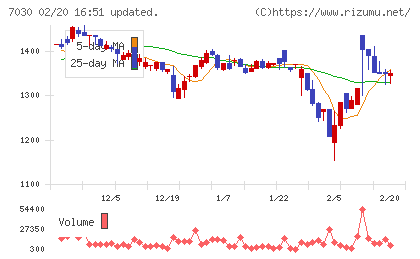 スプリックスチャート