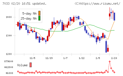 マネジメントソリューションズチャート