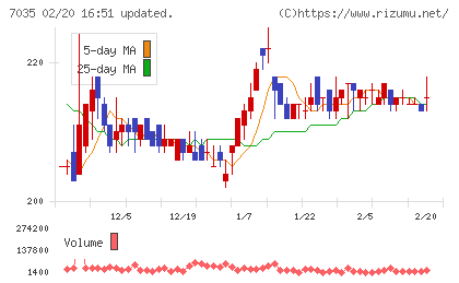 ａｎｄ　ｆａｃｔｏｒｙチャート