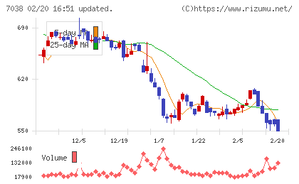 フロンティア・マネジメントチャート