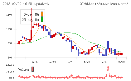 アルーチャート