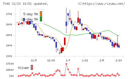 ＴＤＳＥチャート