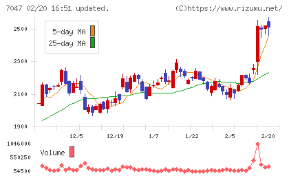 ポートチャート