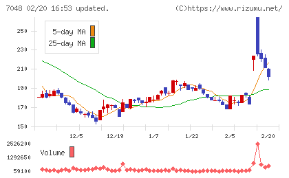ベルトラチャート