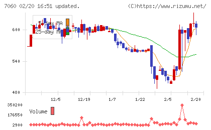 ギークスチャート
