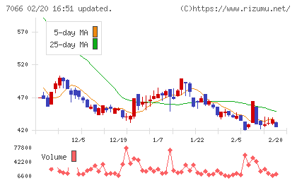 ピアズチャート