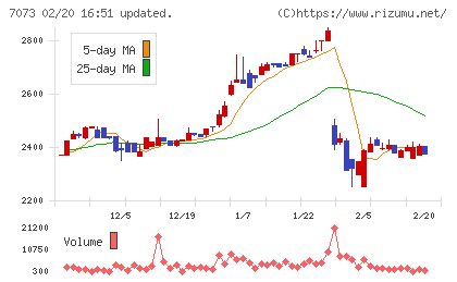 ジェイックチャート