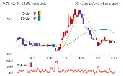 名南M&Aチャート