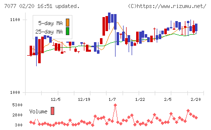 ＡＬｉＮＫインターネットチャート