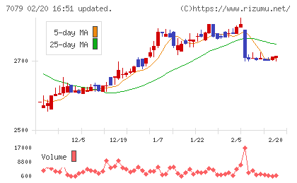 ＷＤＢココチャート