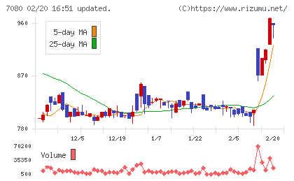 スポーツフィールドチャート