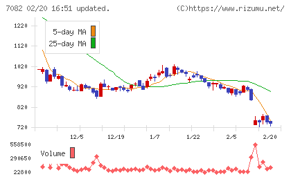 ジモティーチャート