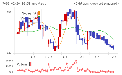 ＡＨＣグループチャート